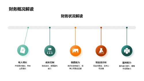 财务管理与发展策略