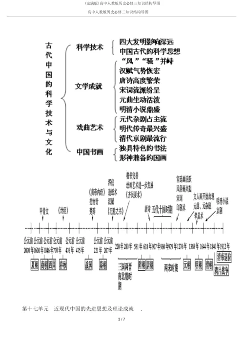 (完整版)高中人教版历史必修三知识结构导图.docx