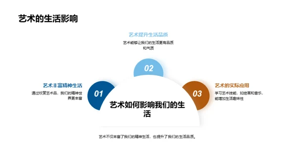 艺术 美好生活的引领者