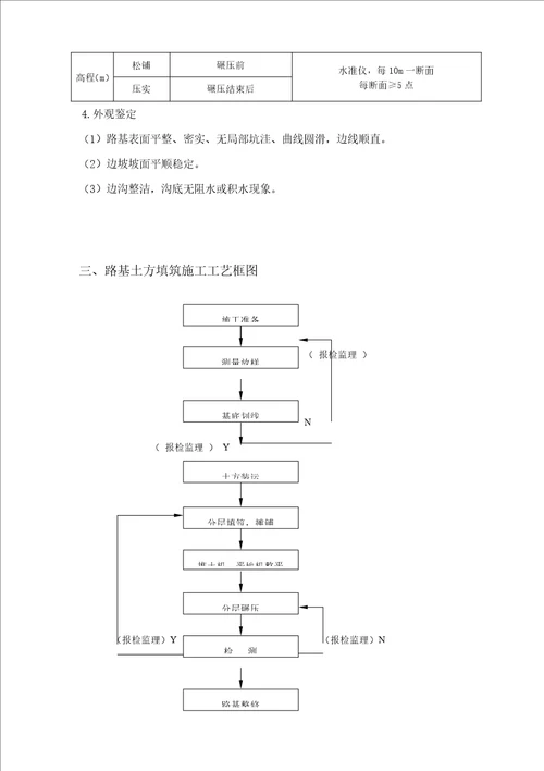 区土方填筑综合施工专题方案