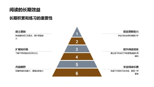 精进英语阅读艺术