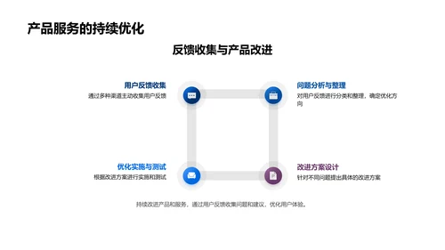 双十二用户体验升级PPT模板