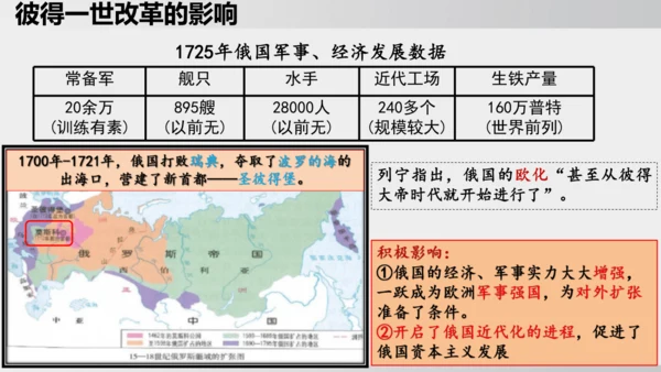 2025年春统编版九年级历史下册 第2课 俄国的改革（课件）