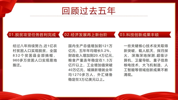 党政两会政府工作报告要点速览带内容PPT模板