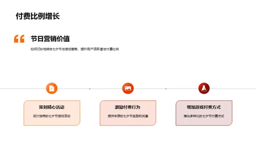 游戏营销之七夕策划