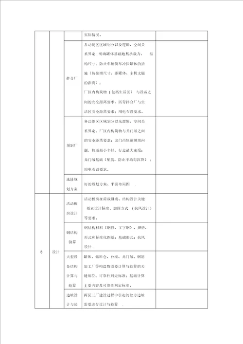 “两区三厂施工安全标准化调研表20220304133910