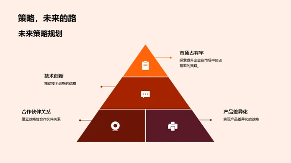 科技巨头半年演变