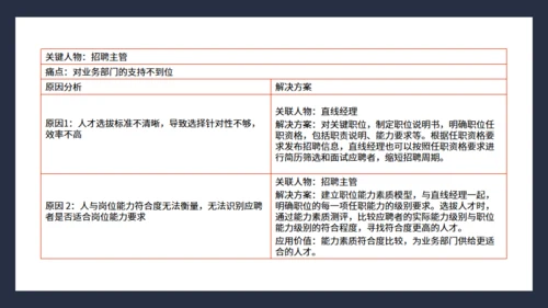 抓住客户痛点营销培训通用PPT课件模板