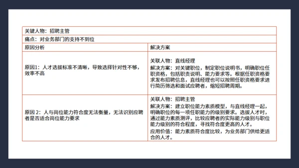 抓住客户痛点营销培训通用PPT课件模板