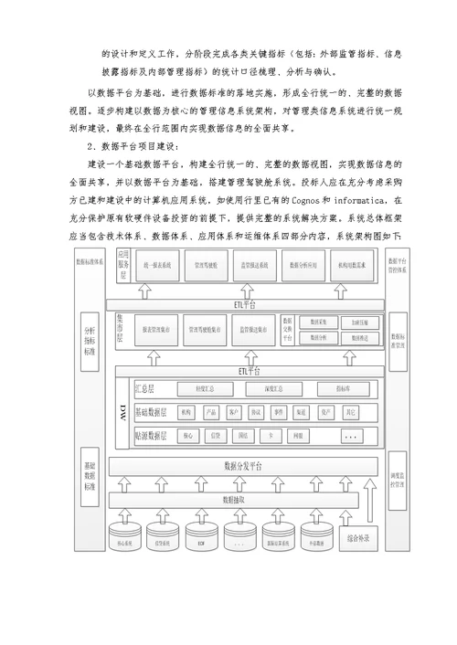 广州银行数据治理和数据平台建设项目采购需求