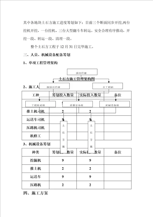 土石方关键工程综合施工专题方案