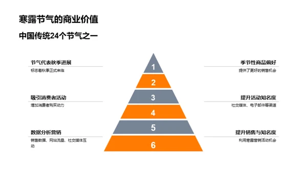 寒露节气营销攻略