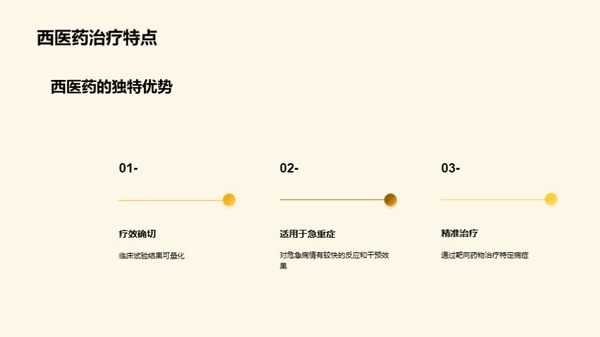 中西医融合的未来