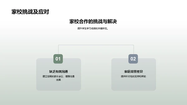 教育实践探索