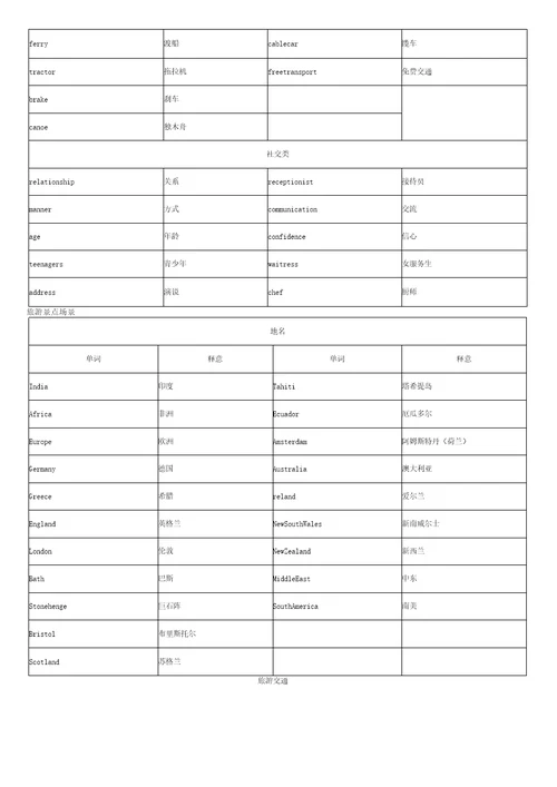 雅思听力词汇解析