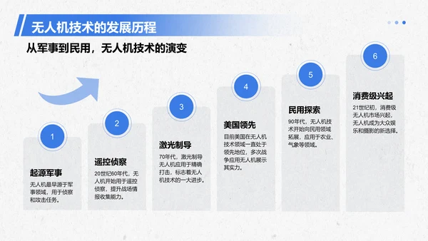 蓝色商务风无人机研究项目PPT模板