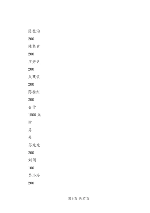 机关党总支抗震救灾捐款情况表.docx