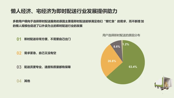 中国即时配送行业研究报告