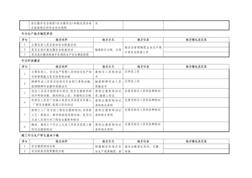 危险化学品安全检查记录表.docx