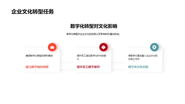 数字化转型与企业文化