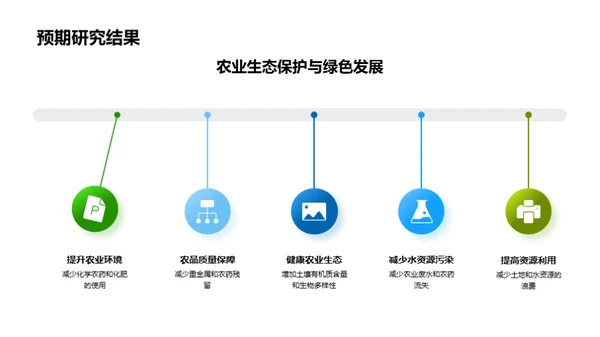 科技助力绿色农业