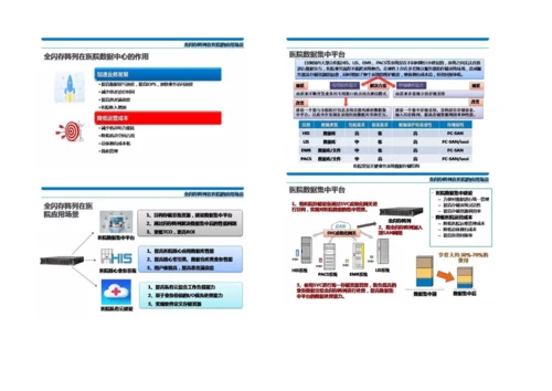 全闪存阵列在医院的应用.docx