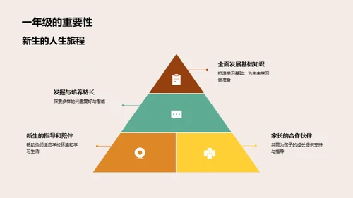 一年级新征程