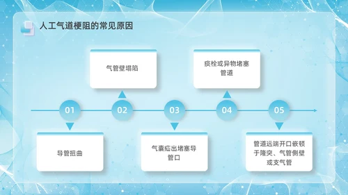 彩色新拟态毛玻璃人工气道管理企业培训PPT课件