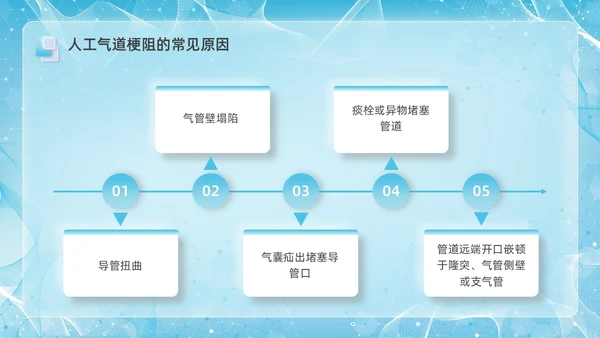 彩色新拟态毛玻璃人工气道管理企业培训PPT课件