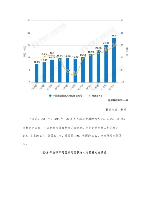 中国运动服饰行业市场分析市场规模增速持续提升-未来增长空间巨大.docx