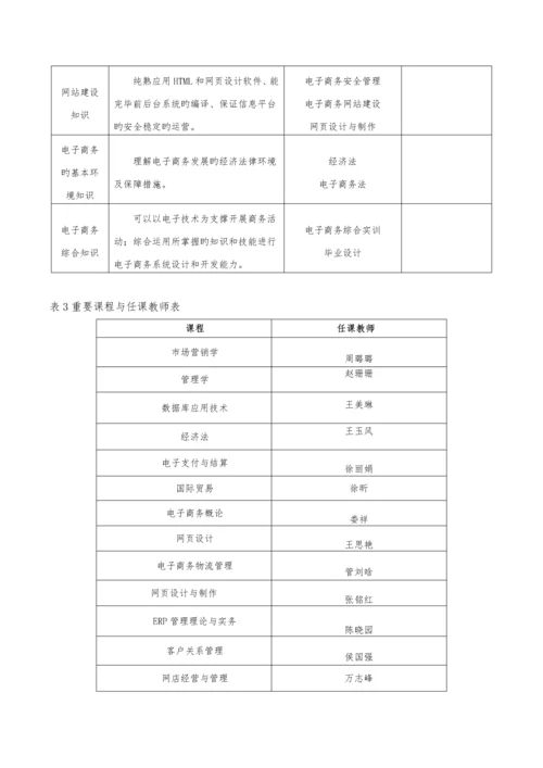 电子商务人才培养专题方案.docx