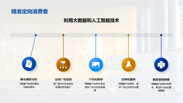 汽车电商双十一策略