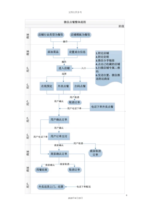 优户微信外卖点餐管理方案.docx