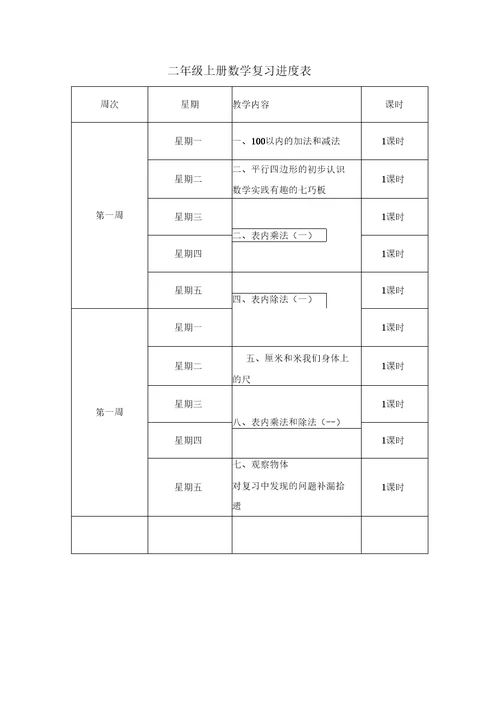 2015年新苏教版二年级数学上册复习计划