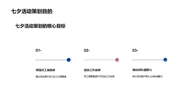 七夕福利活动提案