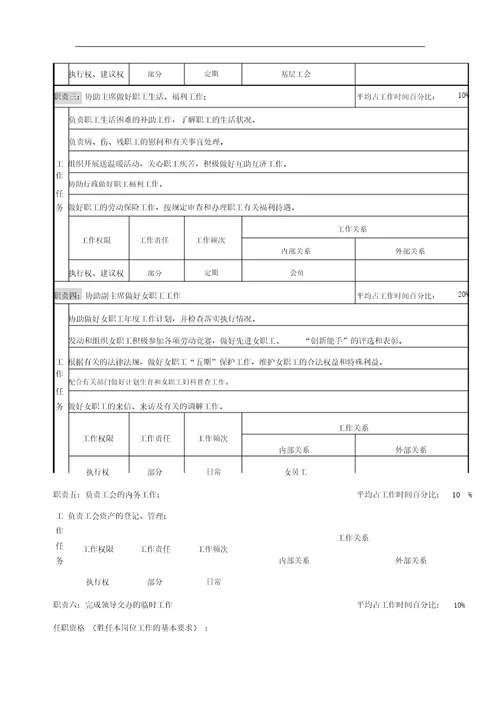 工会办公室职位说明书