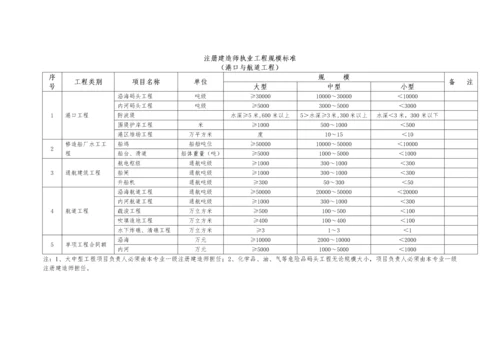 《注册建造师执业工程规模标准》(试行).docx