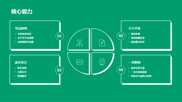 绿色区块链项目介绍PPT模板