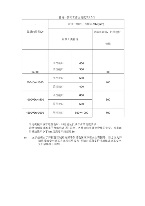 室外管网管沟开挖支护施工方案1007