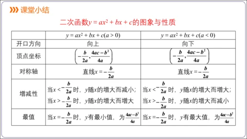 22.1.4 第1课时 二次函数y=ax2+bx+c的图象和性质  课件（共22张PPT）