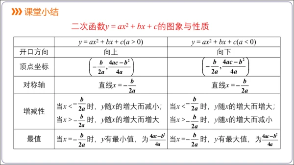 22.1.4 第1课时 二次函数y=ax2+bx+c的图象和性质  课件（共22张PPT）