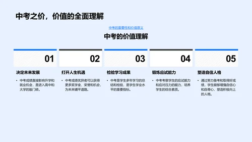 中考备考策略解析PPT模板