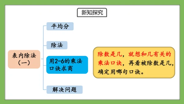 人教版数学二年级下册2.14《练习六》课件（共19页）