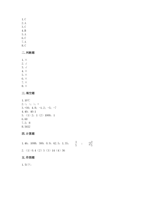 人教版六年级下册数学期末测试卷附参考答案【实用】.docx