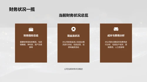 时尚品牌融资计划PPT模板