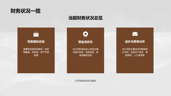 时尚品牌融资计划PPT模板