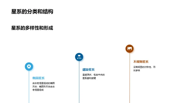 学习汇报：探索宇宙奥秘