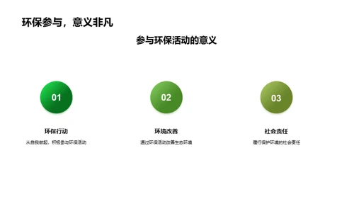 谷雨节气环保行动