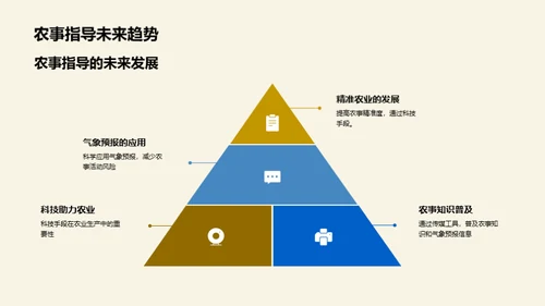 大寒农事与气象预报