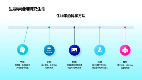 生命奥秘：科学视角下的生物学